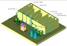 Three dimensional view of Underground S.T.P. (Secondary Treatment)